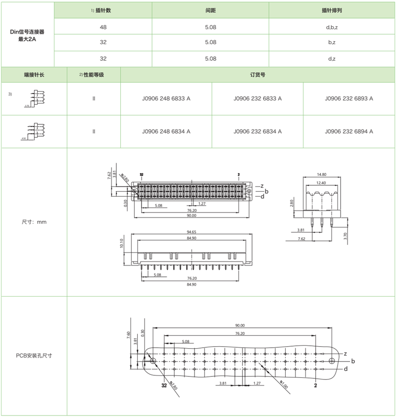 DIN41612結(jié)構(gòu)F薄-三排標準型J0906系列-母連接器參數(shù)